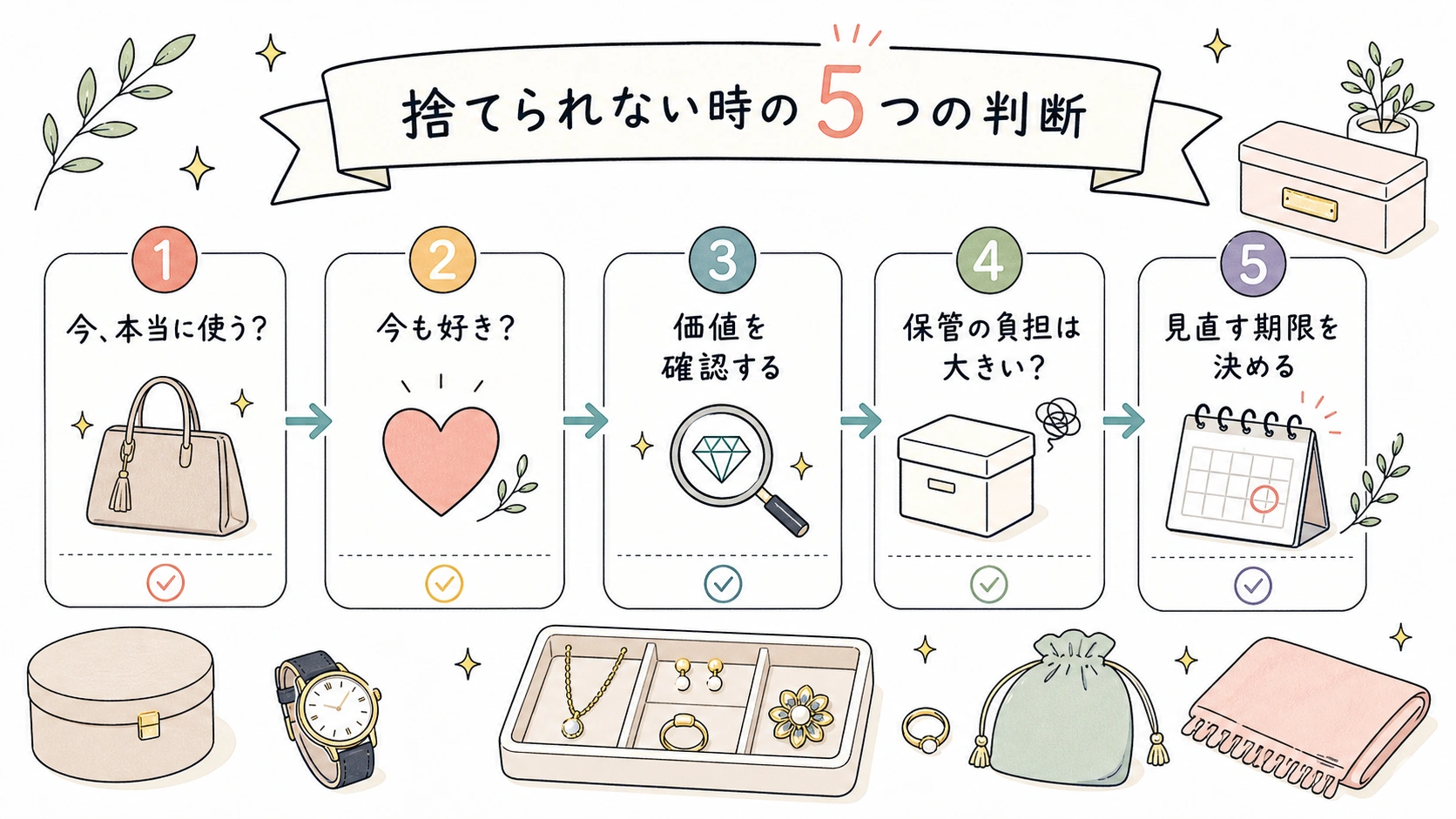 高かったものが捨てられない時の5つの判断を整理する手描きフロー図