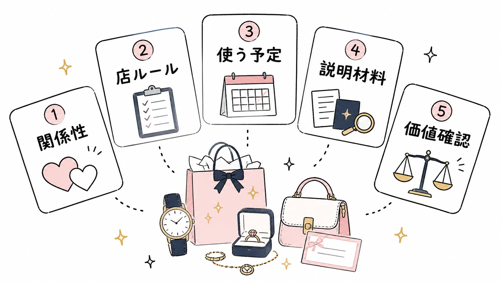 客からもらったプレゼントを売る前の5つの判断
