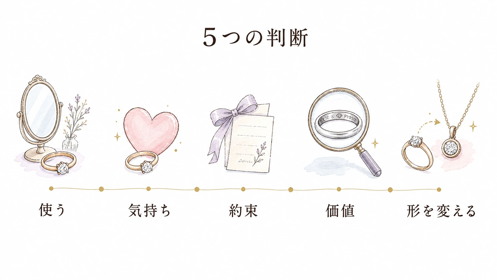元彼にもらった指輪が捨てられない時に考える5つの判断