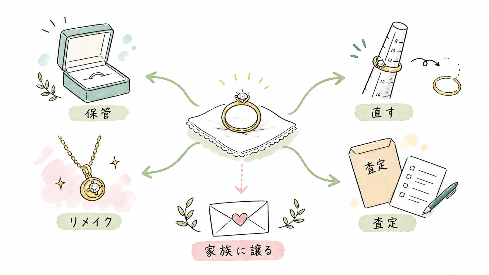 母の指輪を手放す方法の選択肢