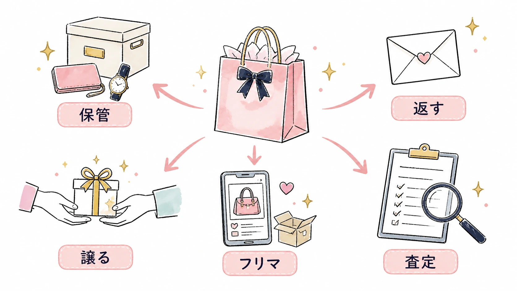 客からもらったプレゼントの手放し方
