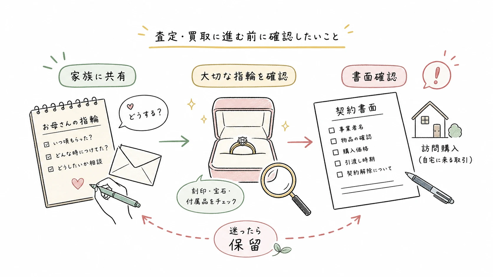 母の指輪を査定や買取に出す前の注意点