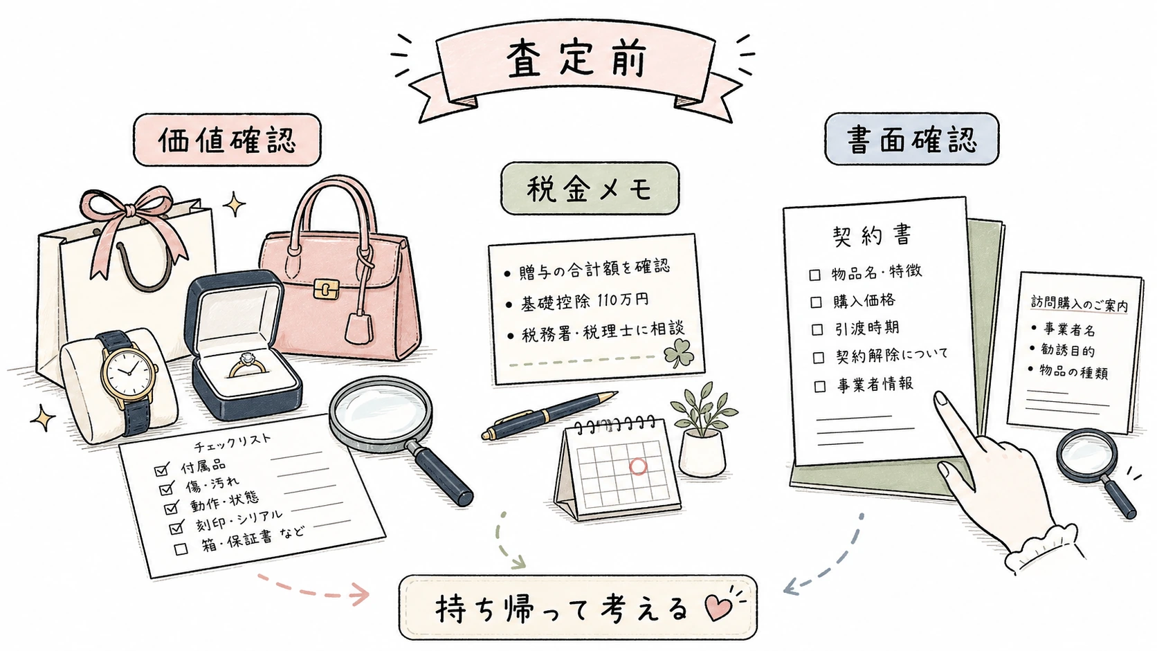 買取や査定に出す前の注意点